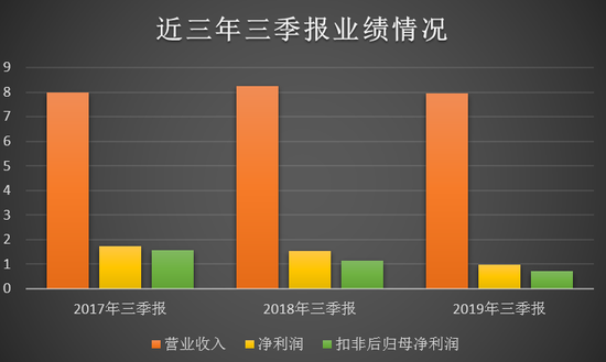 财报