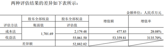 评估报告