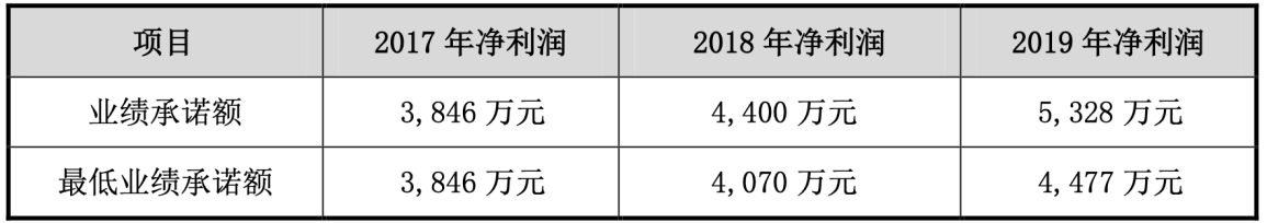 威创出售可儿教育 上市公司撤离幼教的“号角”已响？