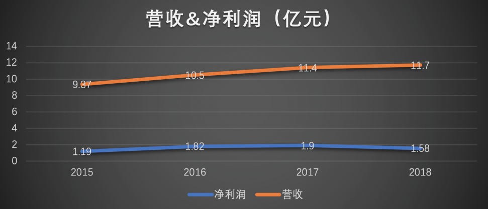 威创出售可儿教育 上市公司撤离幼教的“号角”已响？