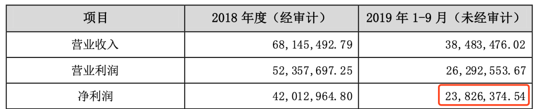 威创出售可儿教育 上市公司撤离幼教的“号角”已响？