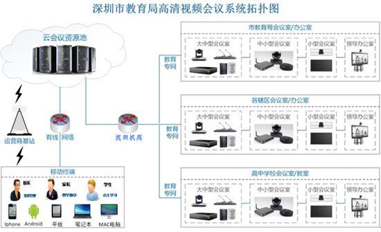 深圳市教育局携手齐心好视通 加速信息化建设的步伐!